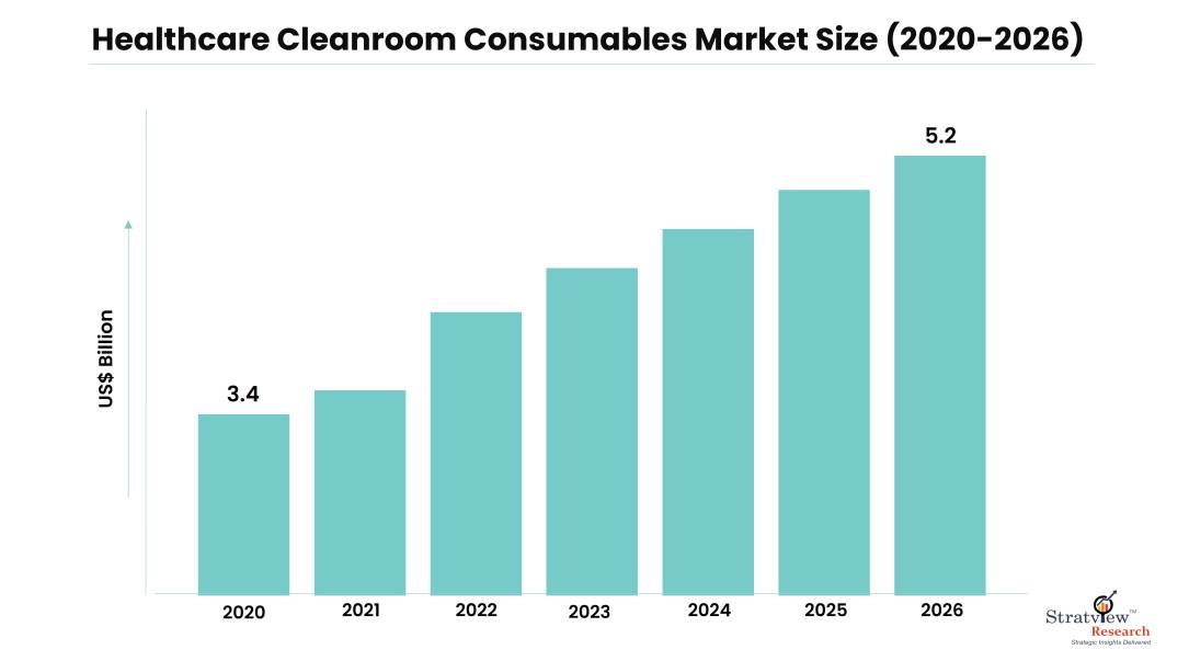 Market Size